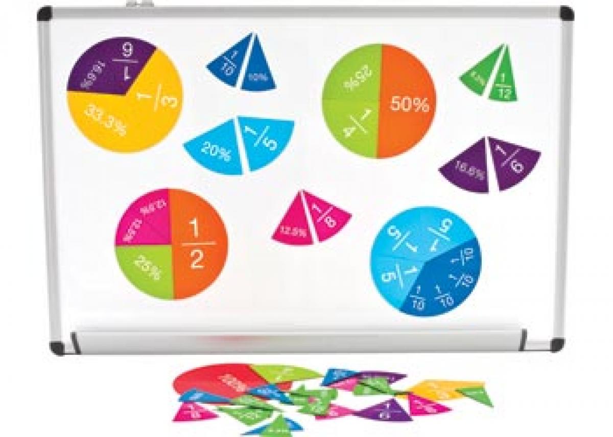 Large Fraction & Percentage Circles Read Pacific Reading